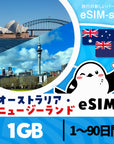 オーストラリア・ニュージーランドeSIMの1GB/dayプラン画像_eSIM-san